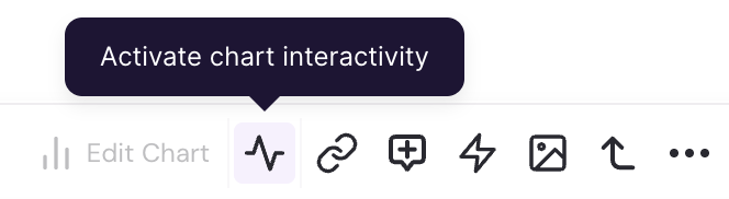 Toolbar showing the Activate Chart Interactivity button.