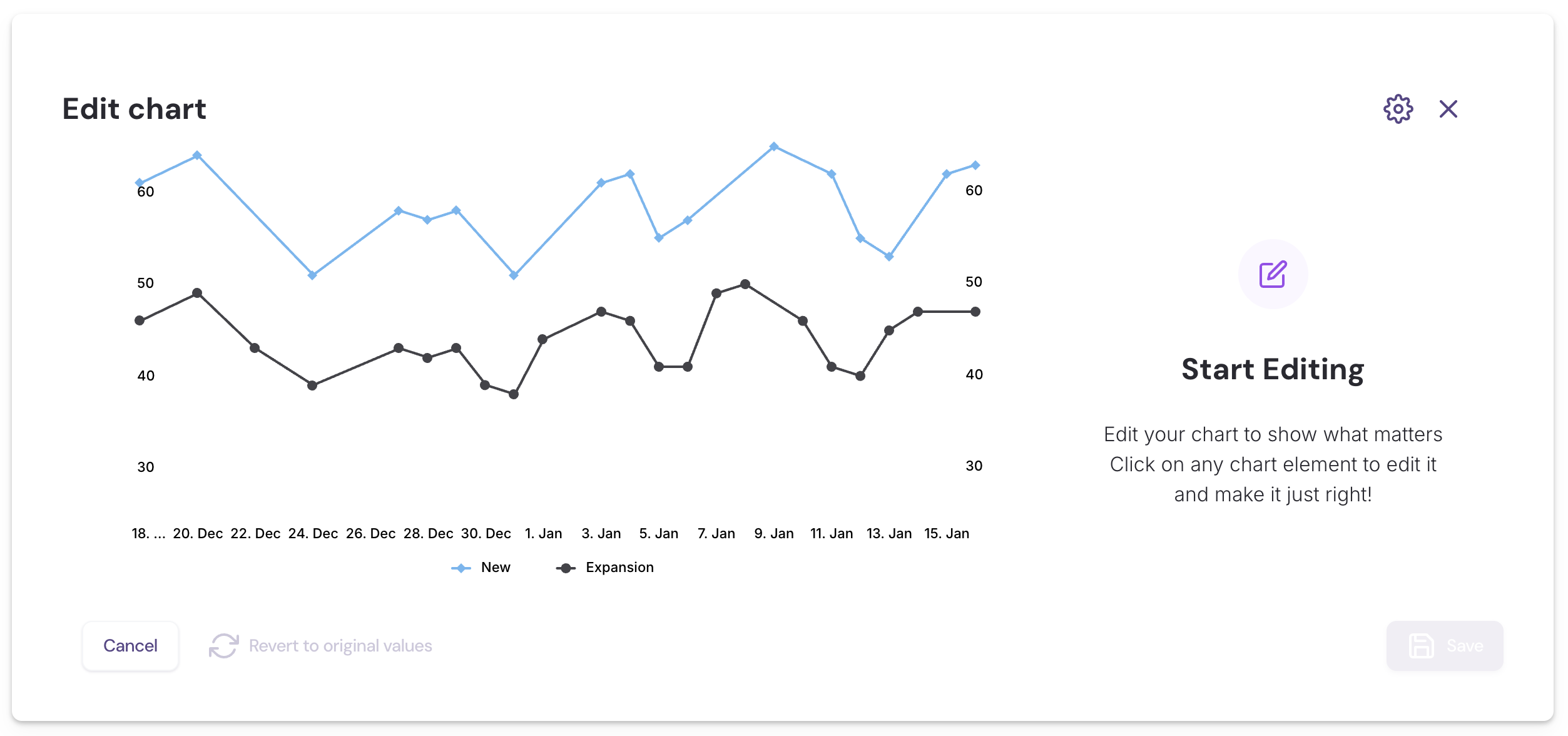 Left panel of chart editor showing data points.