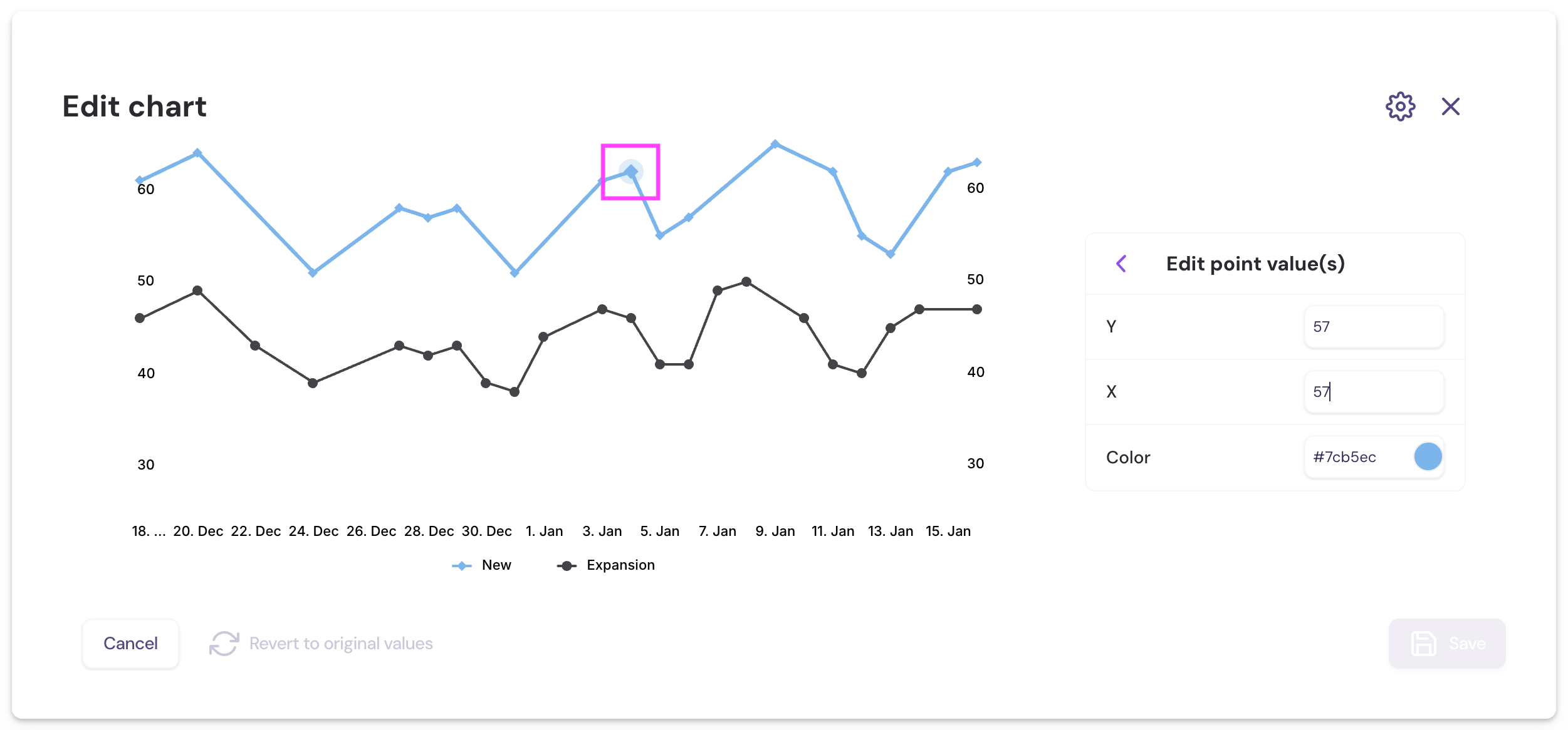 Chart point value selected for editing.