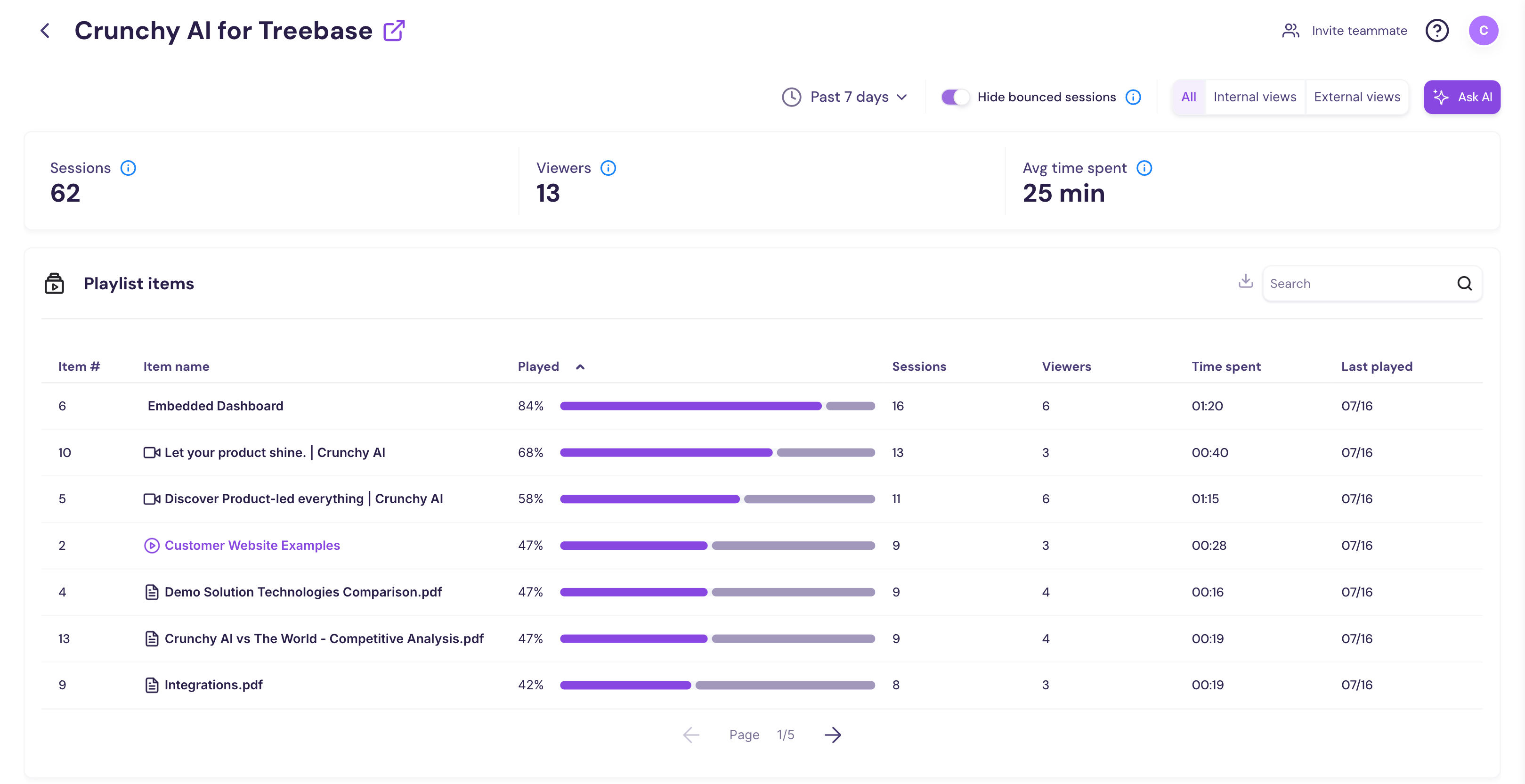 Insights playlist tab engagement metrics
