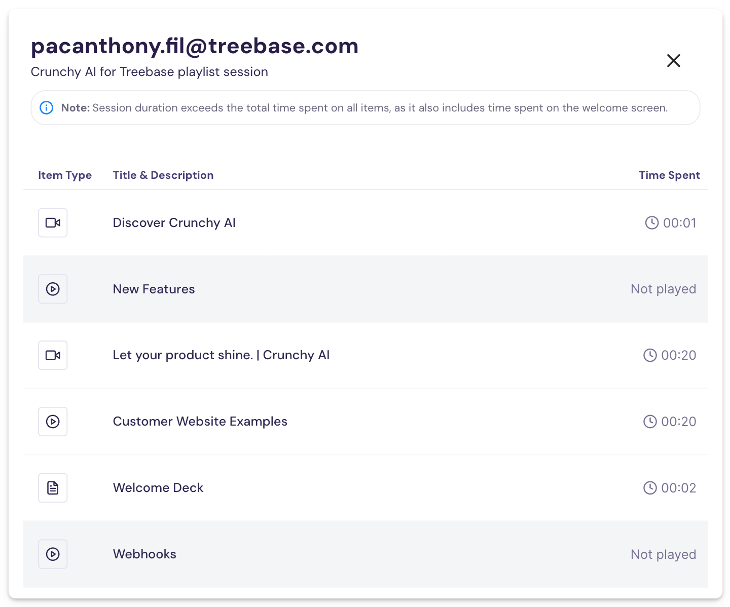 Insights dashboard showing playlist performance overview