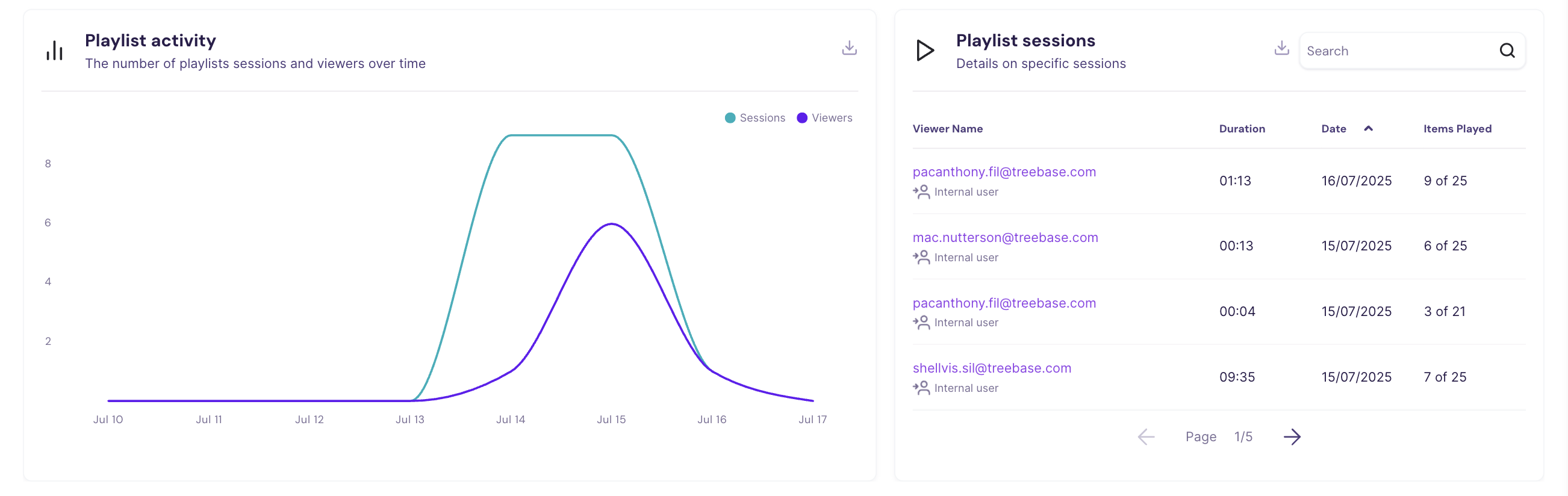 Insights item-level analytics for individual playlist assets
