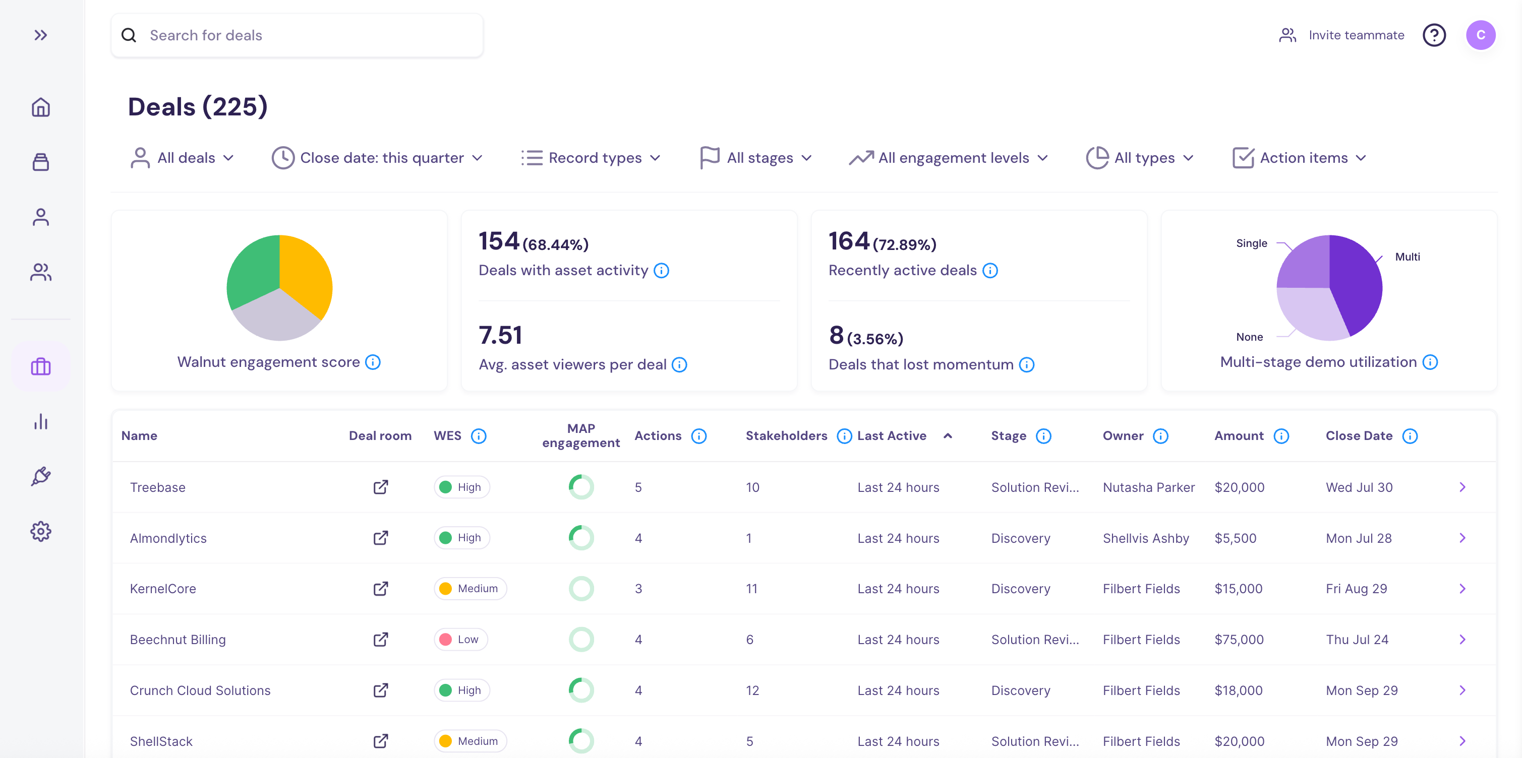 Deals dashboard showing key engagement metrics in Walnut