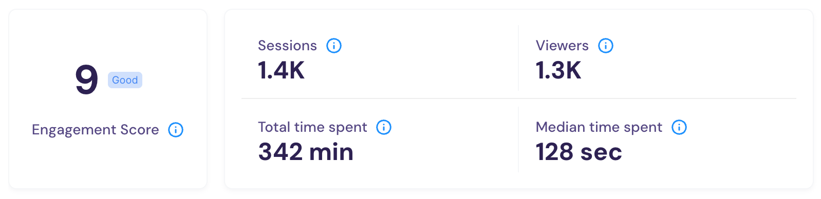 demo specific insights summary.png