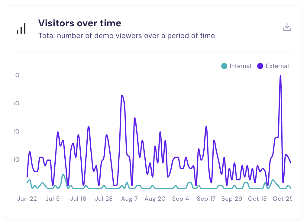 visitors over time.png