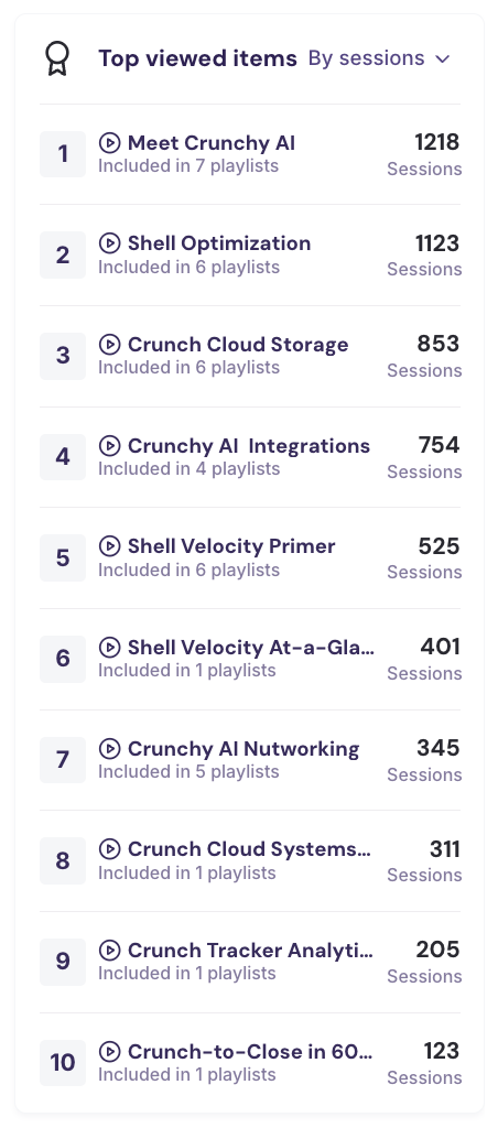 top viewed items.png