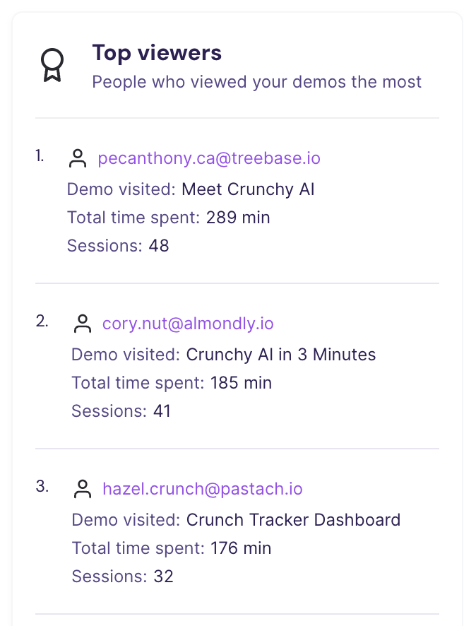 top viewers.png
