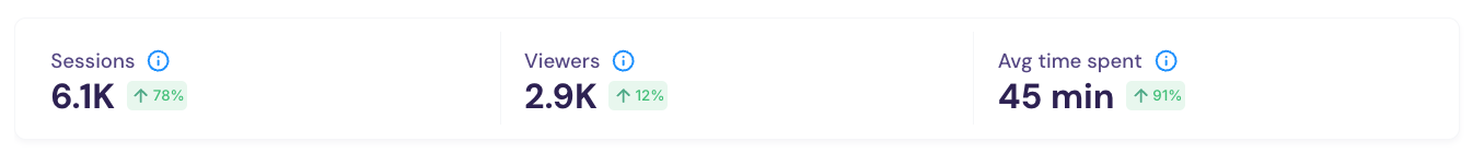 playlist summary insights.png