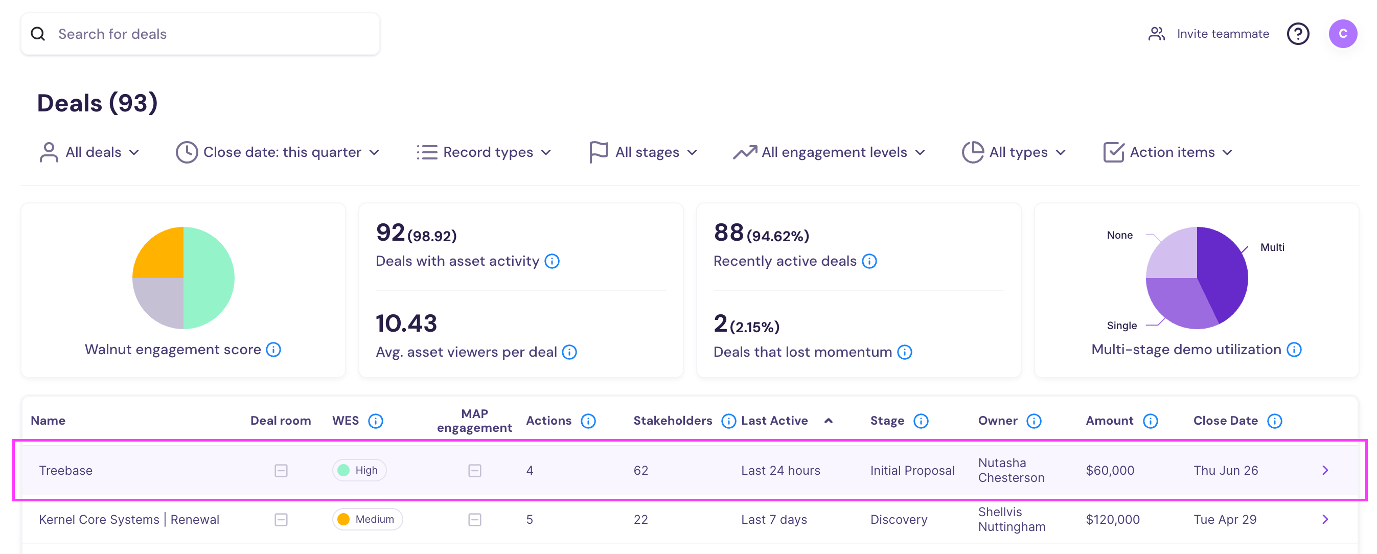 Walnut Deals dashboard with summary analytics and a highlighted deal row for ‘Treebase’ showing MAP status, engagement, and close date.