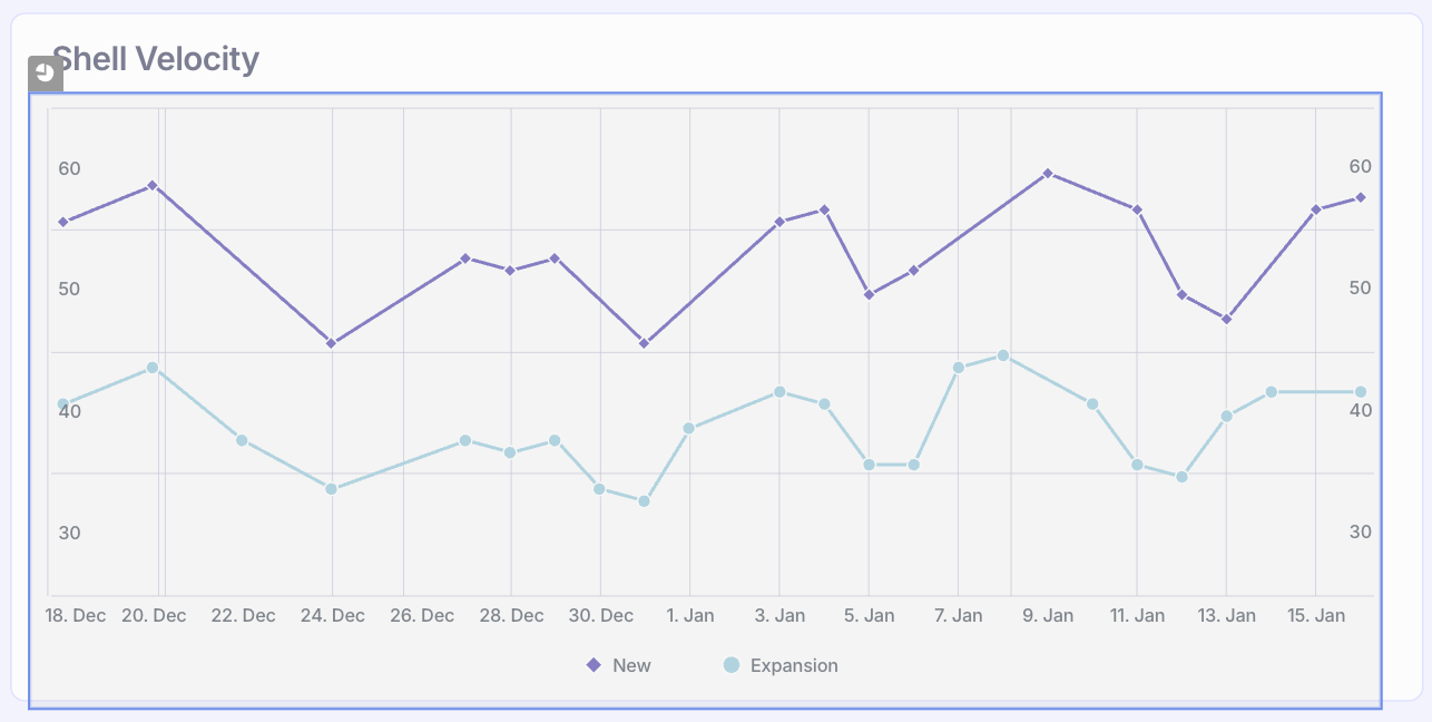 Captured chart in Walnut Editor with interactivity icon highlighted.
